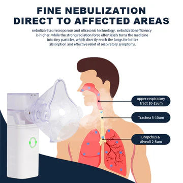Portable Nebulizer