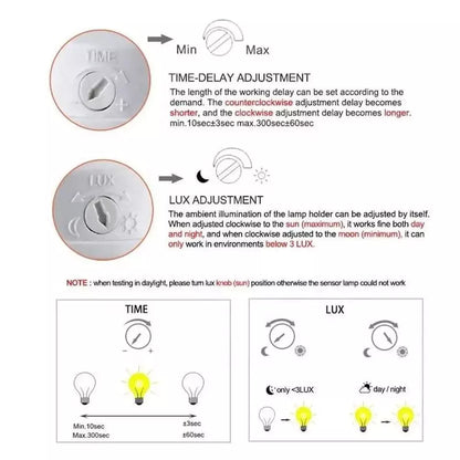 Bulb Holder with Sensor Motion